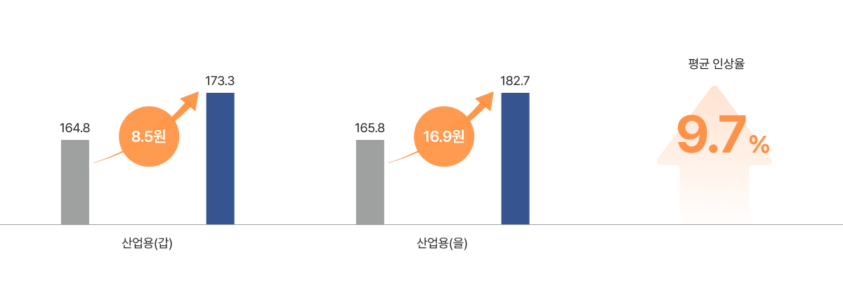 산업단지 태양광 확산 기사